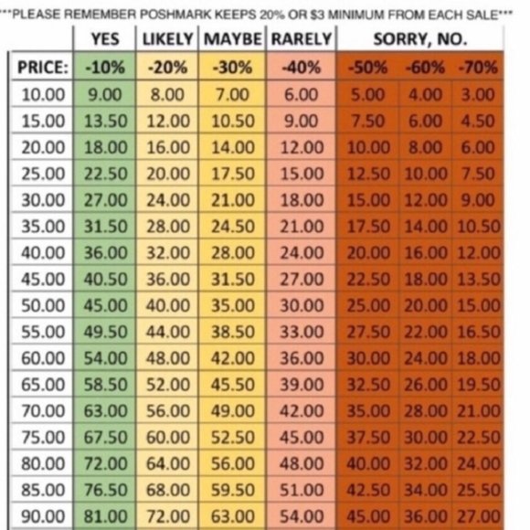 โฅ๏ธBUNDLE 2 OR MORE!! & SAVEโฅ๏ธ - Picture 2 of 8